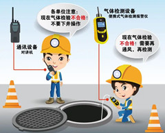 彭山有限空间安全作业操作规程
